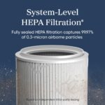 Wildfire Protection Bundle - Levoit Eleva™ 300X + Premium Filter - Image 4