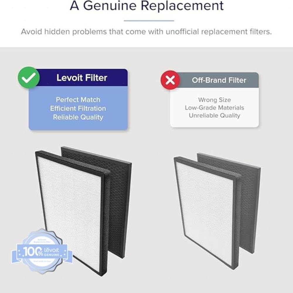 Levoit LV-PUR131 Replacement Filter | 3-Stage Filtration - Image 5