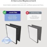 Levoit LV-PUR131 Air Purifier Replacement Filter - Image 2